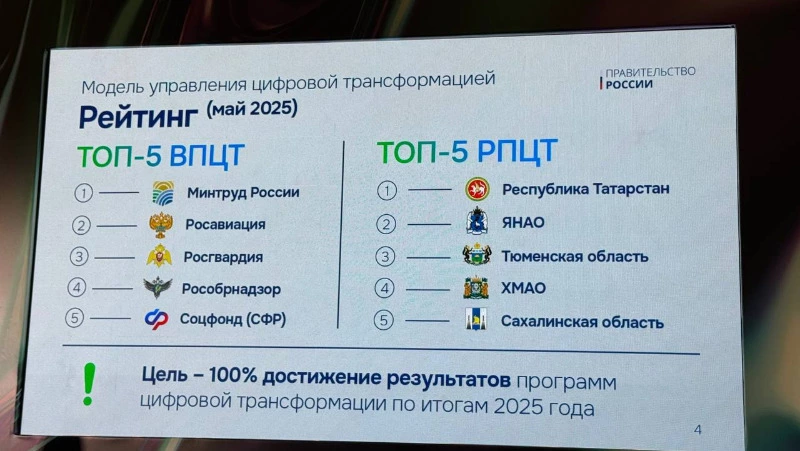 Сахалинская область делится опытом цифровой трансформации на ЦИПР-2025