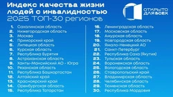 Самой комфортной для жизни инвалидов у нас в стране признана Сахалинская область